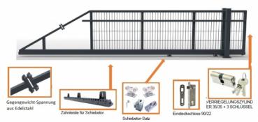 Schiebetor Handbetrieb